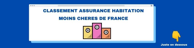 classement des assurances habitation pas chères